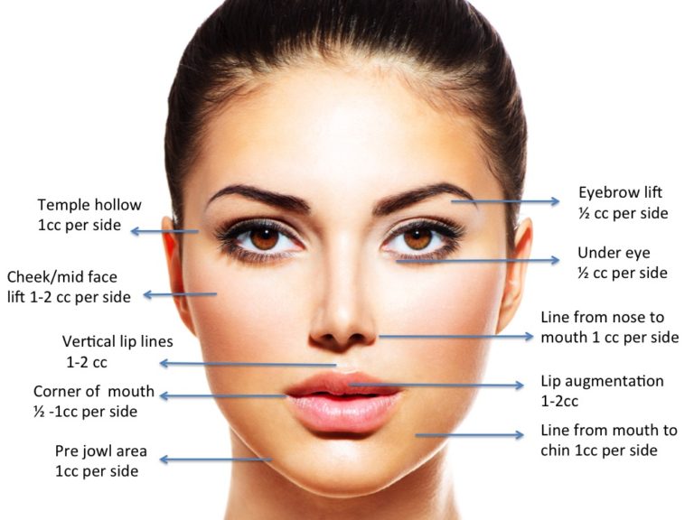 Dermal Fillers – NaturalBeautyLaser.com