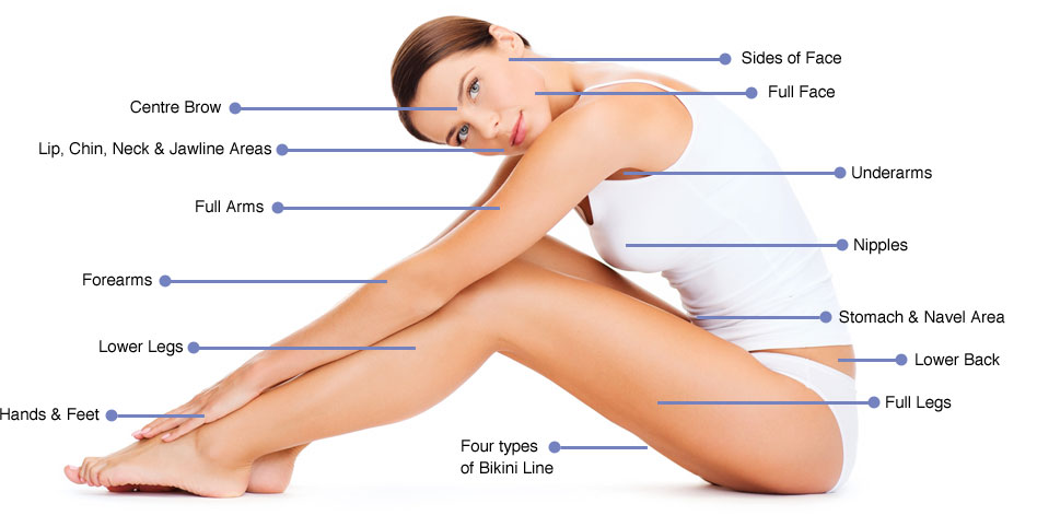 Laser Hair Removal – 